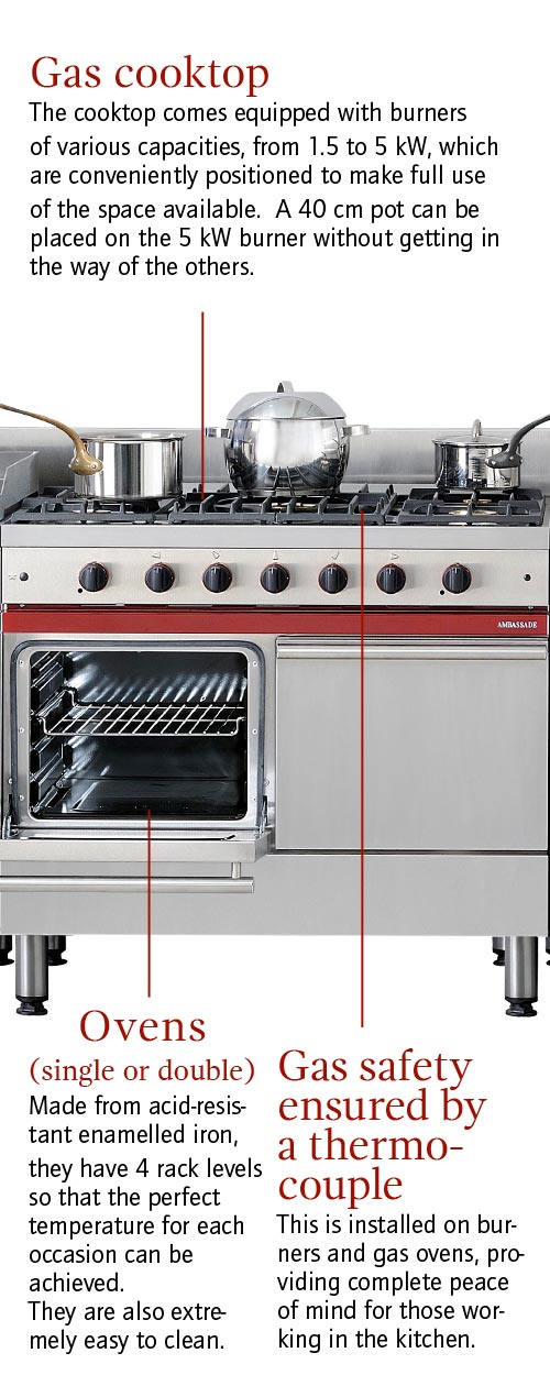 Gas cooktop and ovens Ambassade de Bourgogne