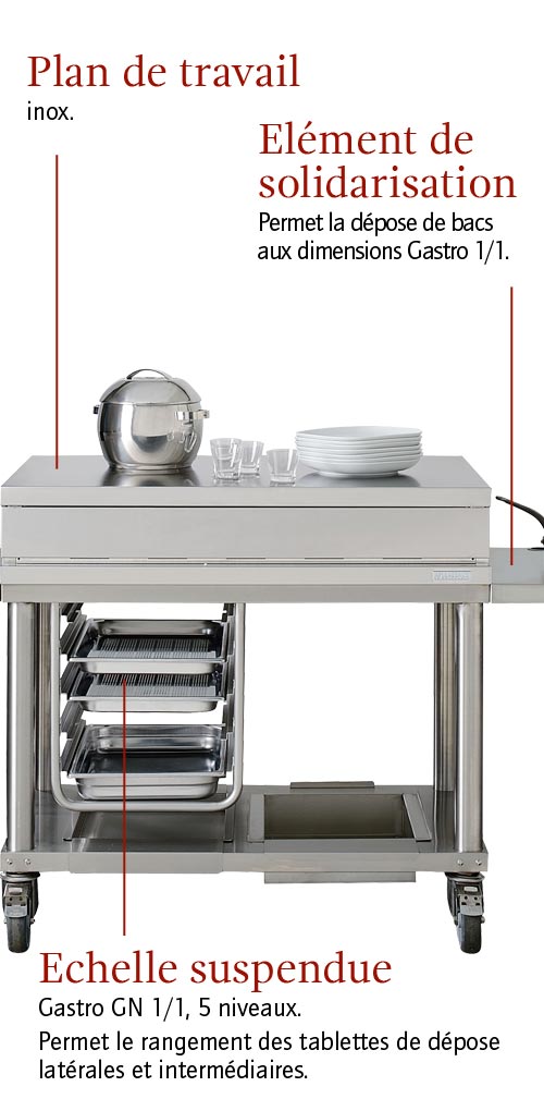 Plan de travail inox Mobichef